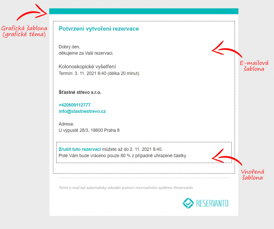 Editor-šablon-zpráv-šablona